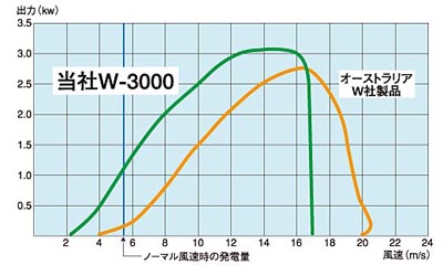 Konse W-3000@io3kw